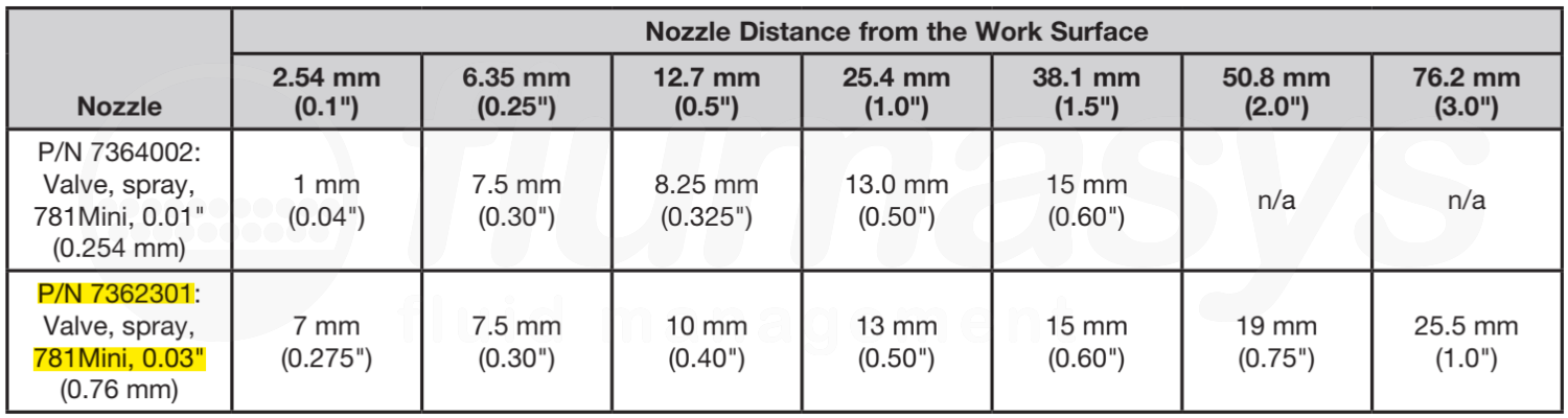 NordsonEFD_7362301_781mini_03_spray_area_coverage.
